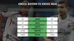 Kroos vs Kroos: How the Real version compares against himself at Bayern