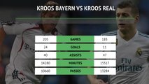 Kroos vs Kroos: How the Real version compares against himself at Bayern