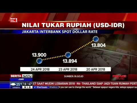 Pelemahan Nilai Tukar Rupiah Dalam Grafik