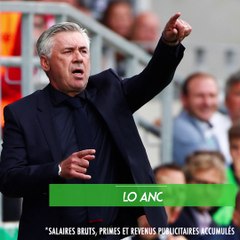 TOP 10: les dix entraîneurs les mieux payés sur la saison 2017-2018