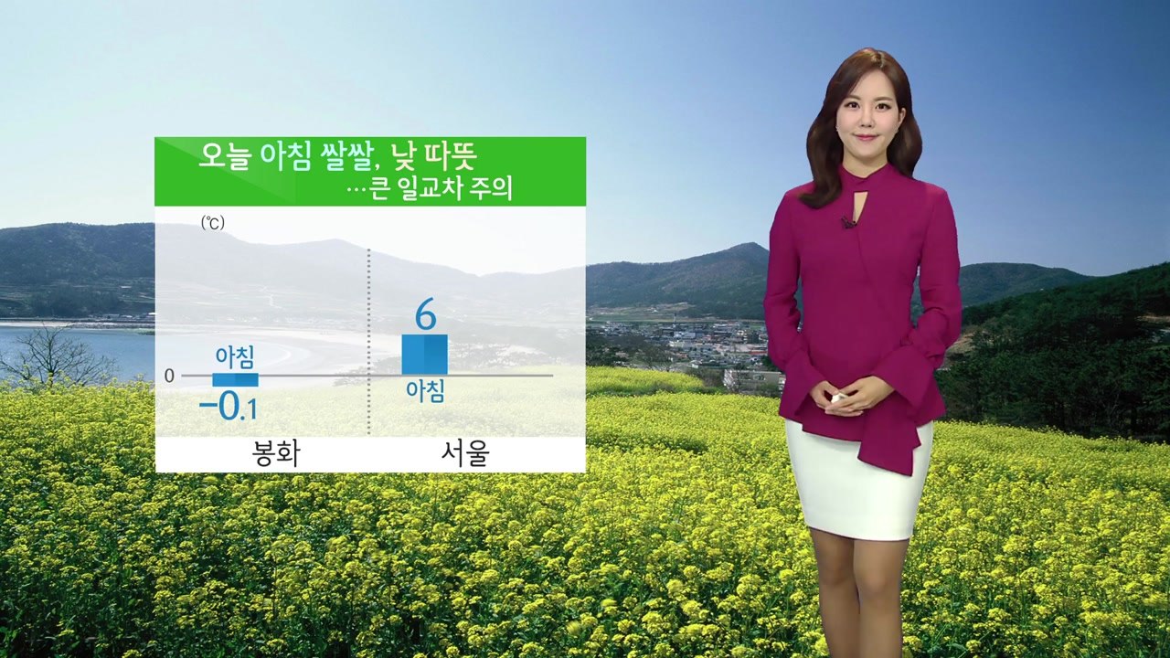 [날씨] 오늘 맑고 따뜻, 일교차 주의...미세먼지 보통 / YTN