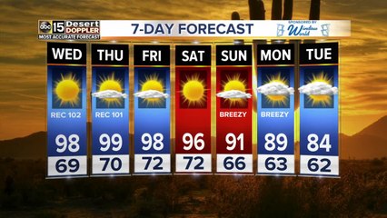 Nearing triple digits by the end of the week