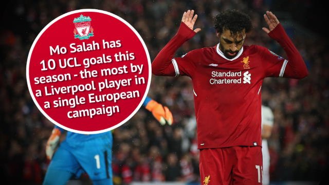 Liverpool 5-2 Roma in words and numbers