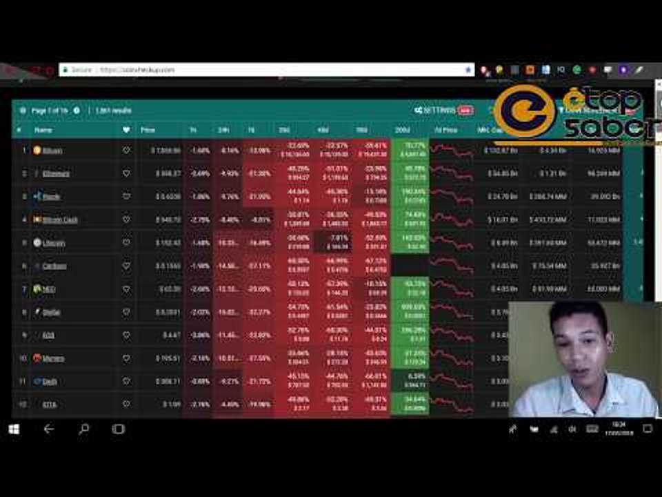 Análise da Semana 17/03: Possibilidade de Preço Para Bitcoin, Ethereum Litecoin Bitcoin Cash e Mais