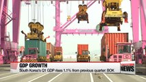 South Korea's first quarter GDP rises 1.1% on-quarter