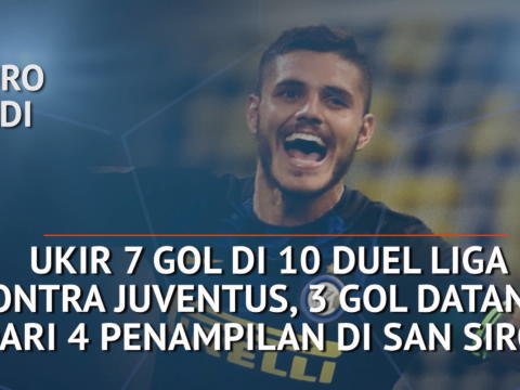Who's Hot and Who's Not - Icardi Ingin Lanjutkan Tren Bagus Kontra Juve