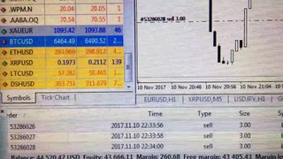 Bitcoin Intra day Live Trading - Kishore M Forex Trading Courses