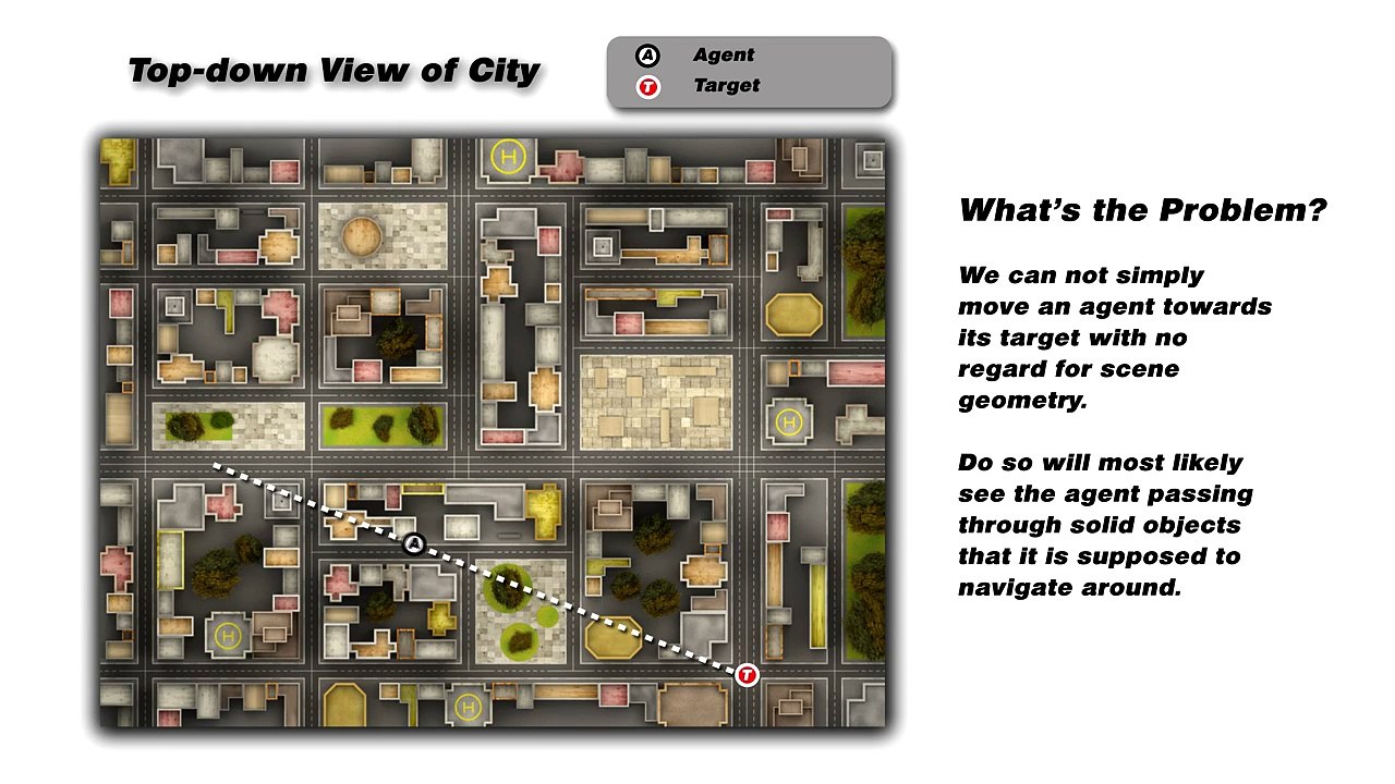 003 Navigation and Pathfinding I