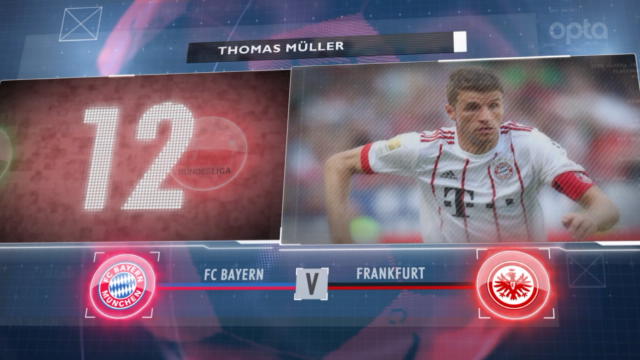 5 things...Muller closes on personal assist record