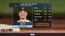 Mookie Betts Off To A Stellar Start For Red Sox