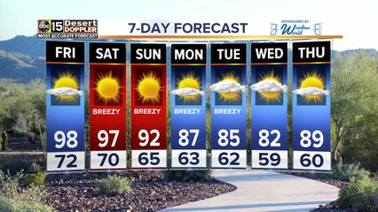 Heat continues to linger around the Valley