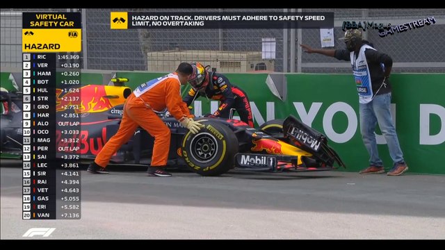 Baku 2018 F1 Max Verstappen Crashes car