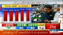 Pakistan is 24th largest economy in the world today, says Miftah Ismail as he presents