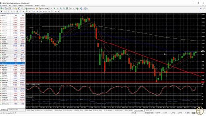 Análisis de los 5 activos financieros de la semana