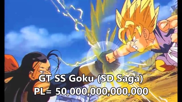 Top 10 Strongest DBZ Characters