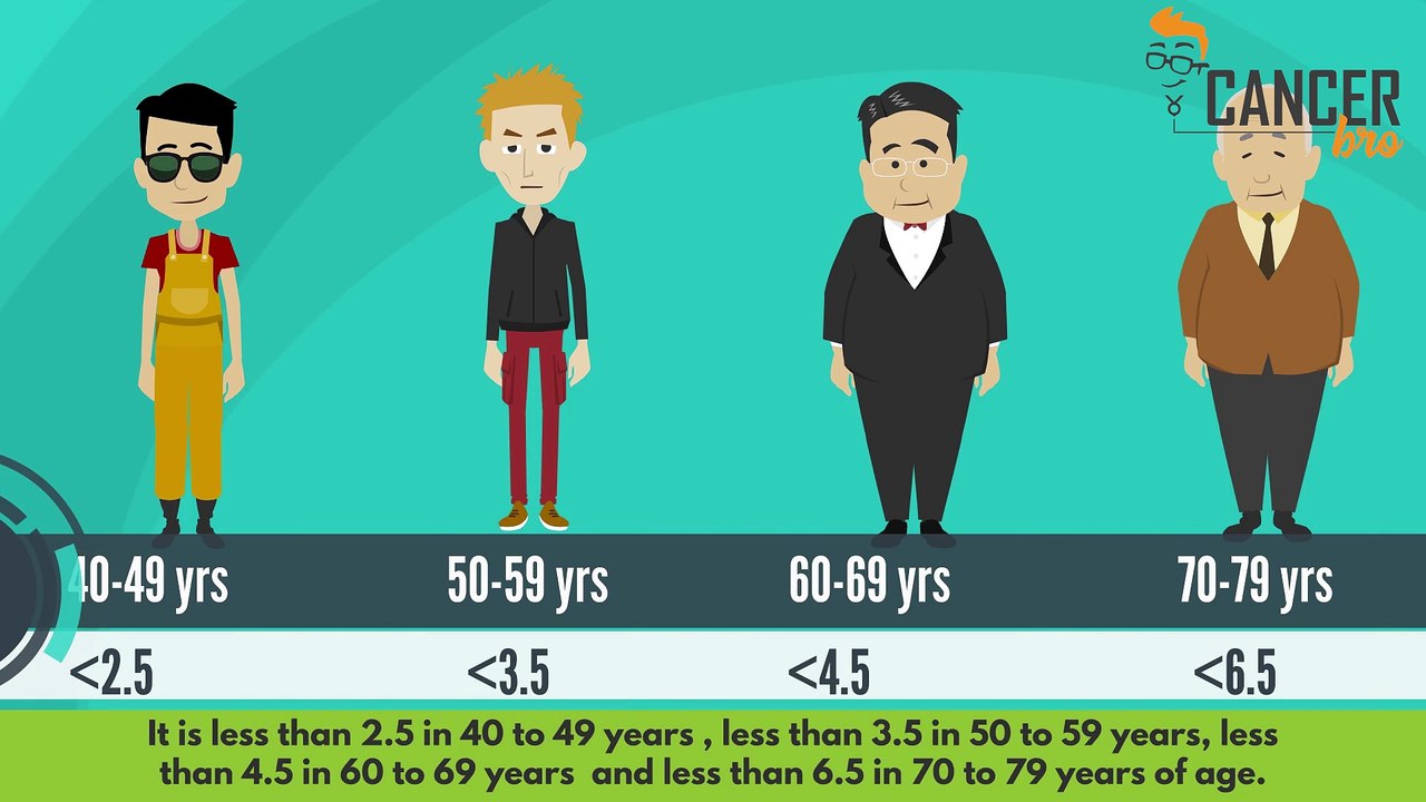 Prostate cancer investigations/diagnosis