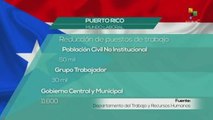 Puerto Rico: cifras oficiales del sector laboral
