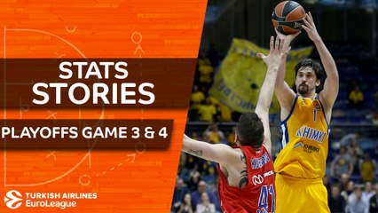 Turkish Airlines EuroLeague Playoffs Game 3 & 4: Stats Stories