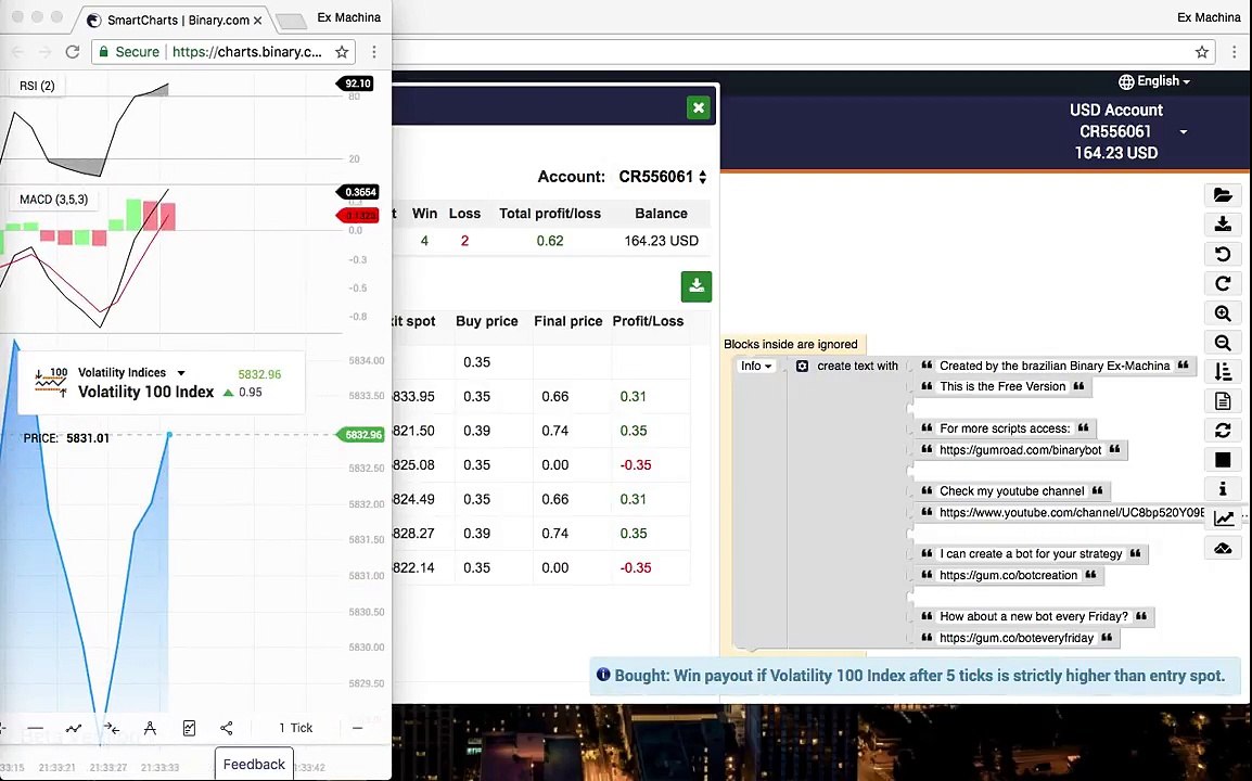 Free Solid&Safe Profit Binary Bot