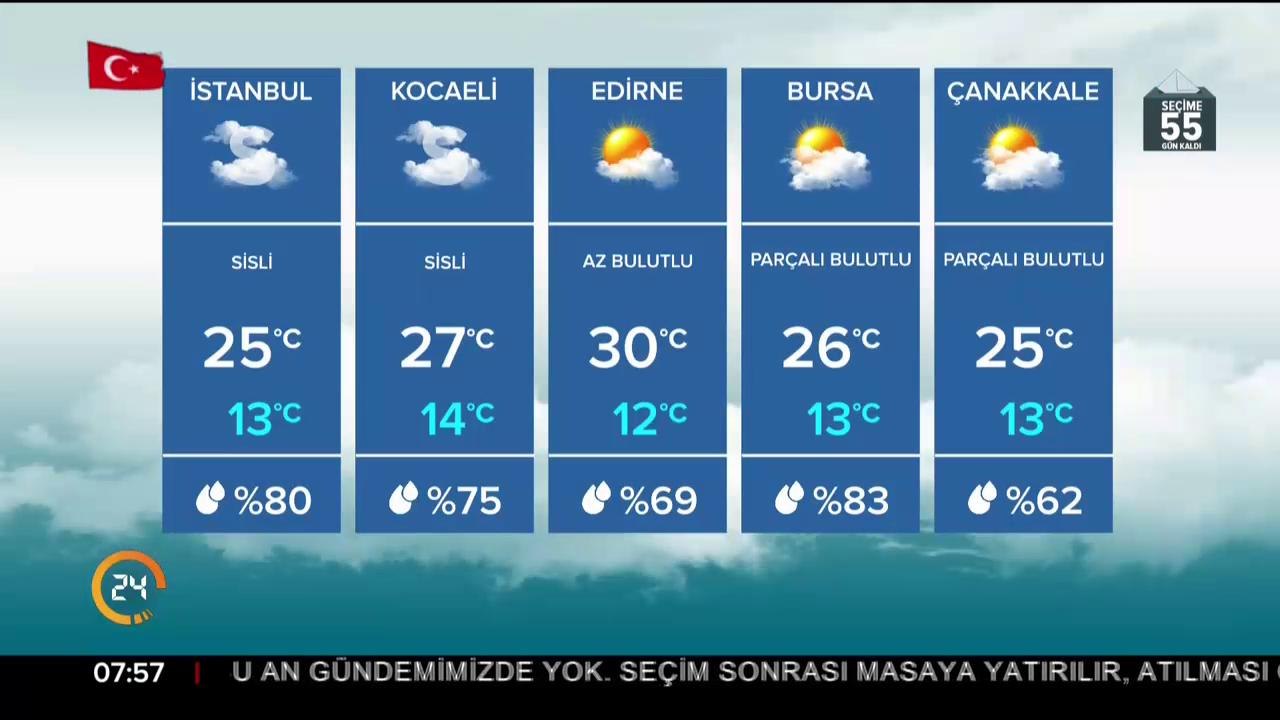 Türkiye'nin havası