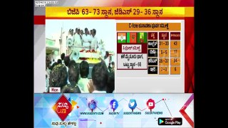 Karnataka Assembly Polls : C Fore  Survey Announced , Predicts Congress Victory  | ಸುದ್ದಿ ಟಿವಿ