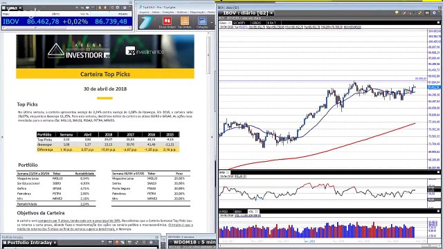 Carteira com o dobro de valorização do Ibovespa em 2018 traz 2 novas ações nesta semana