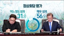 [MBC 여론조사] 10명 중 9명 남북 정상회담 긍정적으로 평가