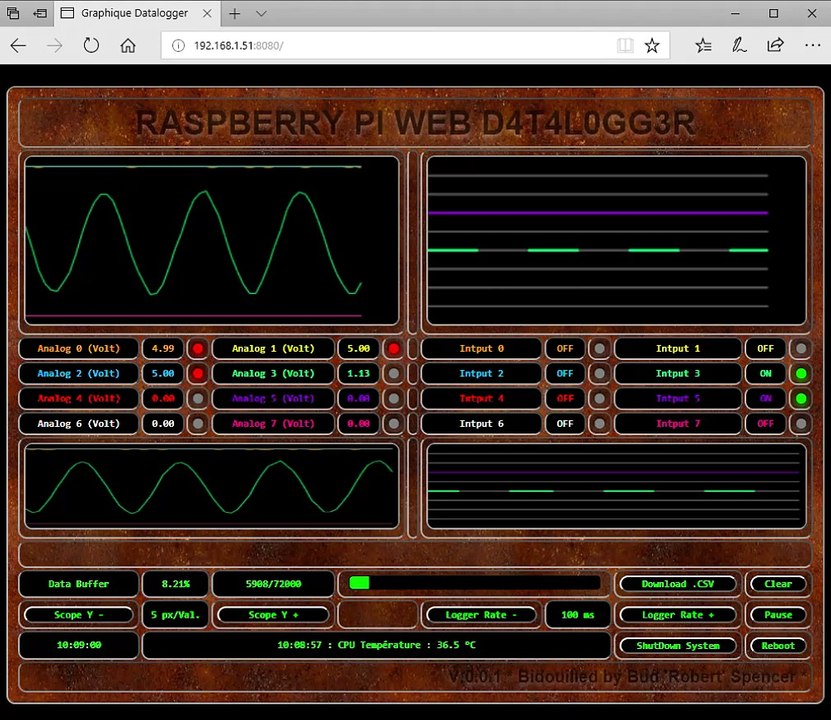 Raspberry Pi Web D4t4L0gg3r