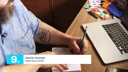 10 Highest Paid Jobs You Can Do From Home