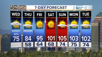 Scattered showers possible in Arizona on Wednesday