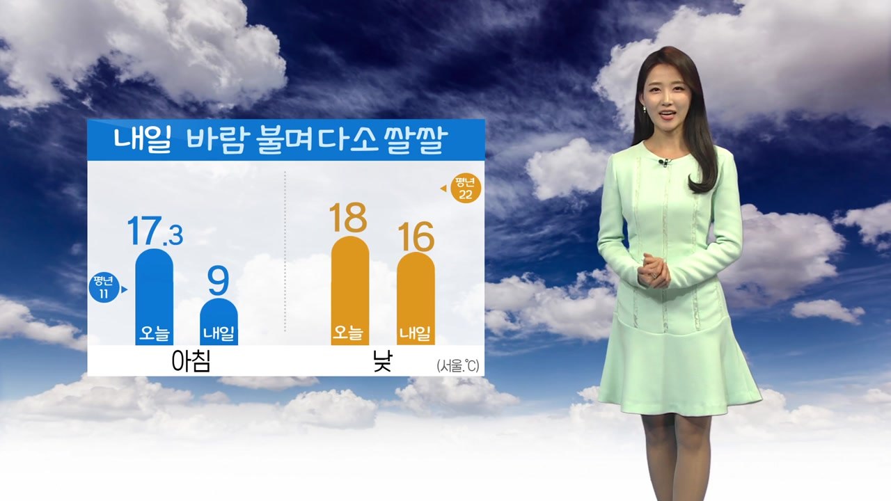 [날씨] 내일 바람 불며 다소 쌀쌀...전국 구름 많음 / YTN