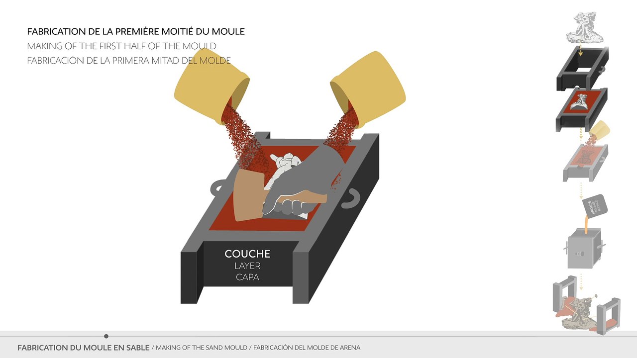 La fonte du bronze au sable - L'Éternel printemps