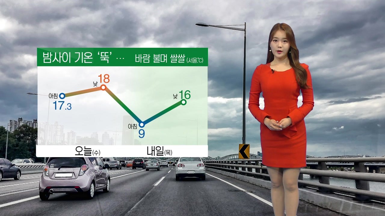 [날씨] 밤사이 기온 '뚝'...바람 불며 쌀쌀 / YTN