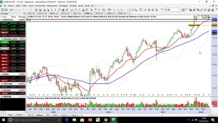 Ações do Itaú ainda não "azedaram de vez" por conta de um importante suporte