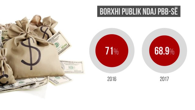 Marrëveshje e re me FMN - Top Channel Albania - News - Lajme