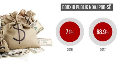 Marrëveshje e re me FMN - Top Channel Albania - News - Lajme