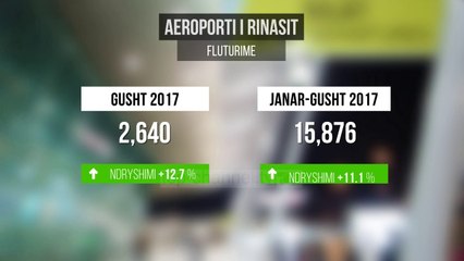 Turistët, "pushtim" nga ajri e deti - Top Channel Albania - News - Lajme