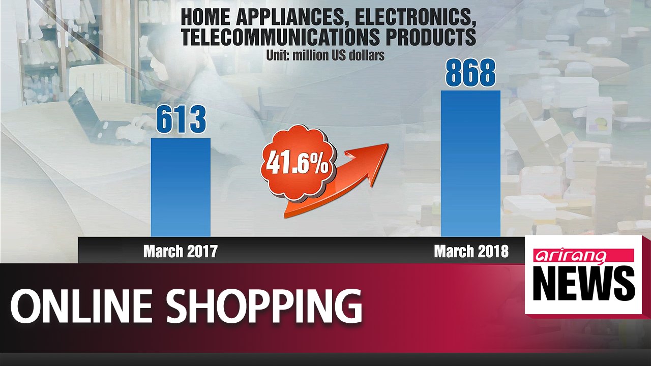 Korea's online shopping transactions hit all-time high