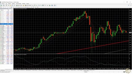 ¿Cómo dibujar una tendencia? - Directriz alcista y bajista - Análisis técnico