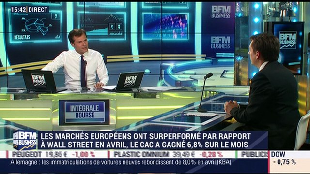Les tendances sur les marchés: les marchés européens ont surperformé par rapport à Wall Street en avril - 03/05