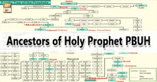 Life of Massenger - 3 May 2018 -  Holy Prophet PBUH