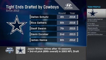 Brooks: It's 'addition by subtraction' for Cowboys after Dez and Witten's departures