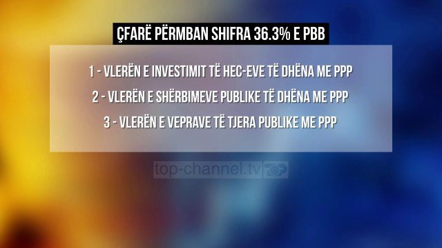 Konçesionet, FMN detyron qeverinë të bëjë transparencën- Top Channel Albania - News - Lajme