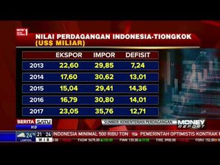 Nilai Perdagangan Indonesia-Tiongkok