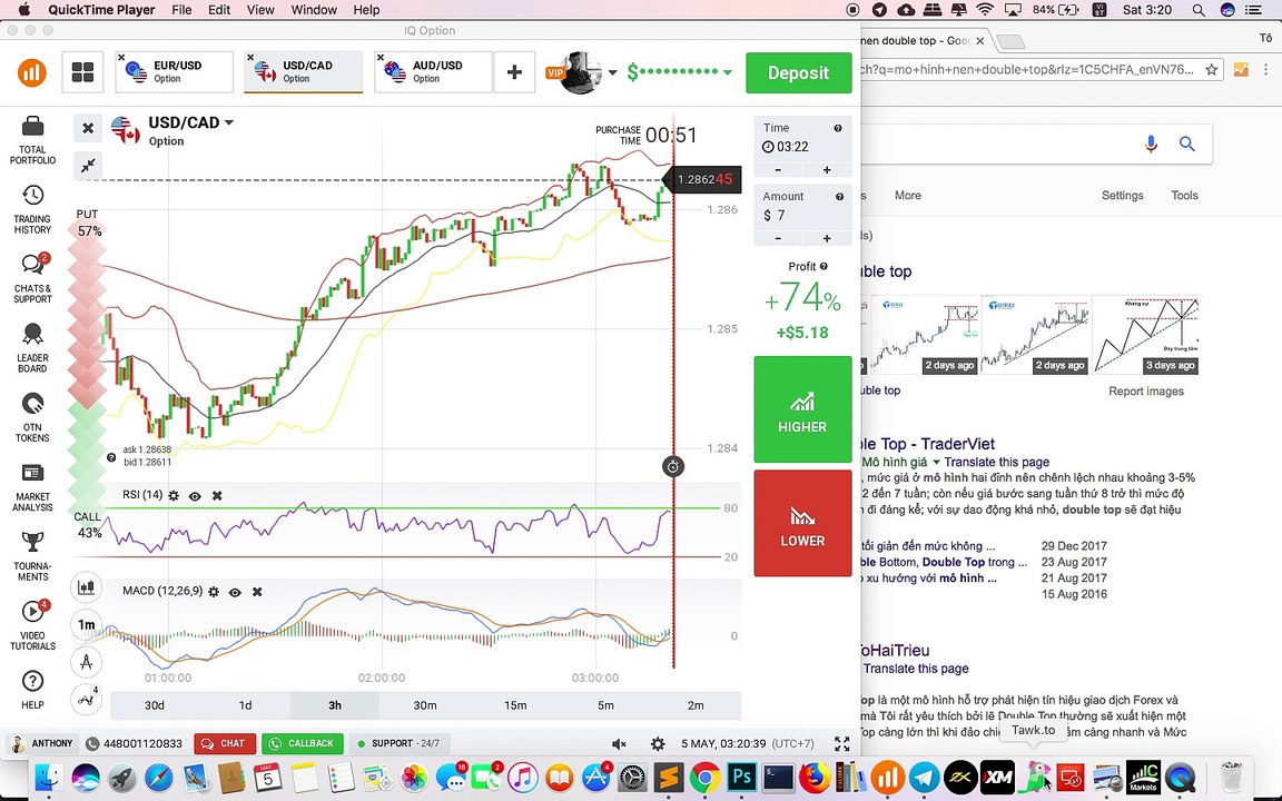 Mô hình nến Double Top: Xác định mô hình, Tìm điểm vào lệnh hiệu quả, Take Profit và Stop Loss