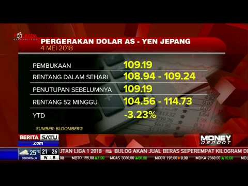 Dolar AS Cenderung Alami Penguatan