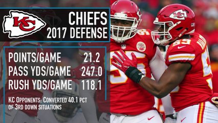 Did Chiefs Skew Too Heavily Defensively?