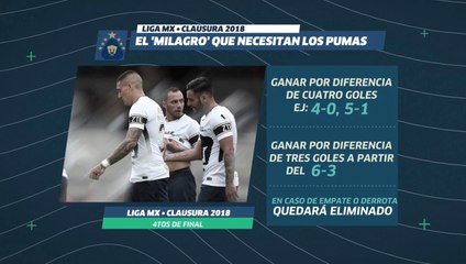 El milagro que necesita Pumas