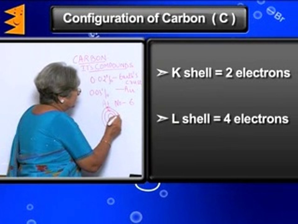 Carbon and its compounds class 10