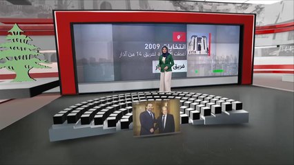 تحولات البرلمان اللبناني منذ 2009